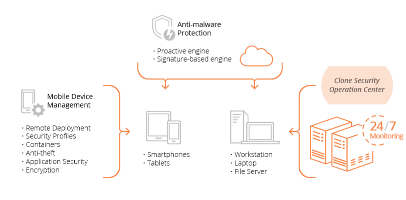 endpoint protection advanced cloud